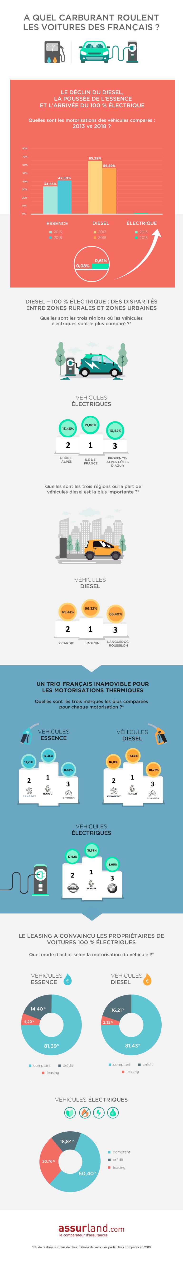 infographie-auto-carburant